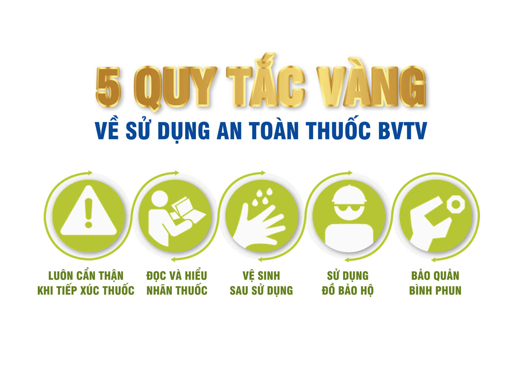 Hiểu biết về thuốc bảo vệ thực vật đóng một vai trò quan trọng trong việc đảm bảo an toàn trong sử dụng thuốc bảo vệ thực vật.